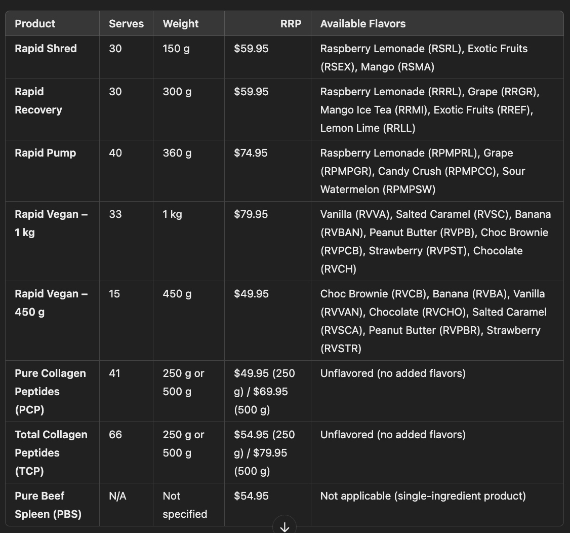 Rapid Supplements Pricelist